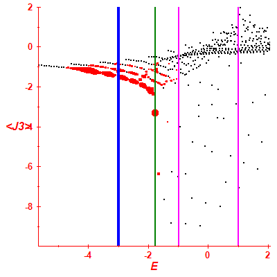 Peres lattice <J3>